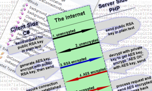 Article Graphic